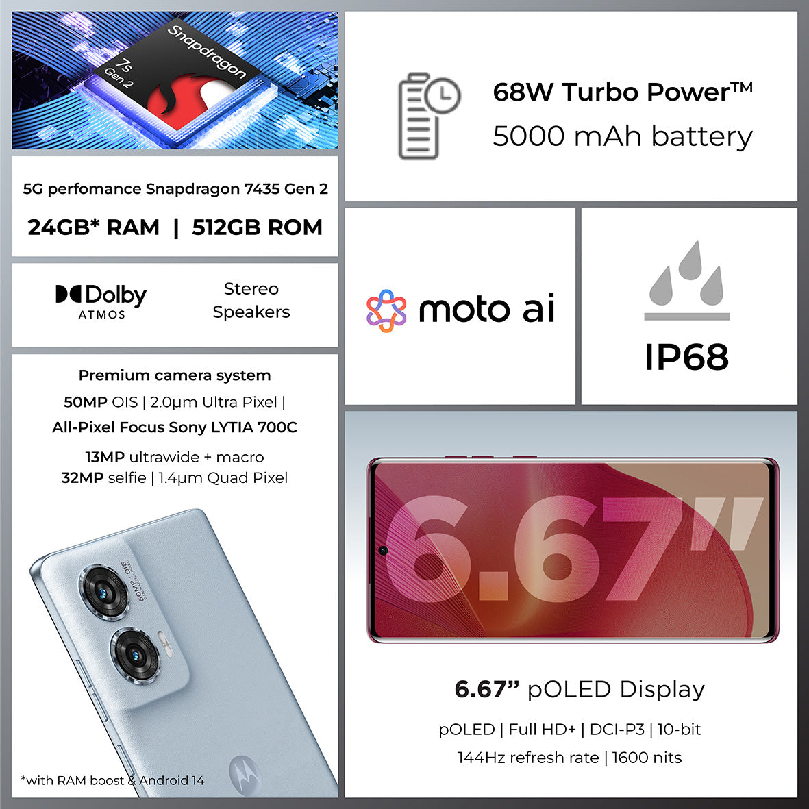 EDGE 50 FUSION (5G) - MARSHMALLOW BLUE - DISPLAY UNIT