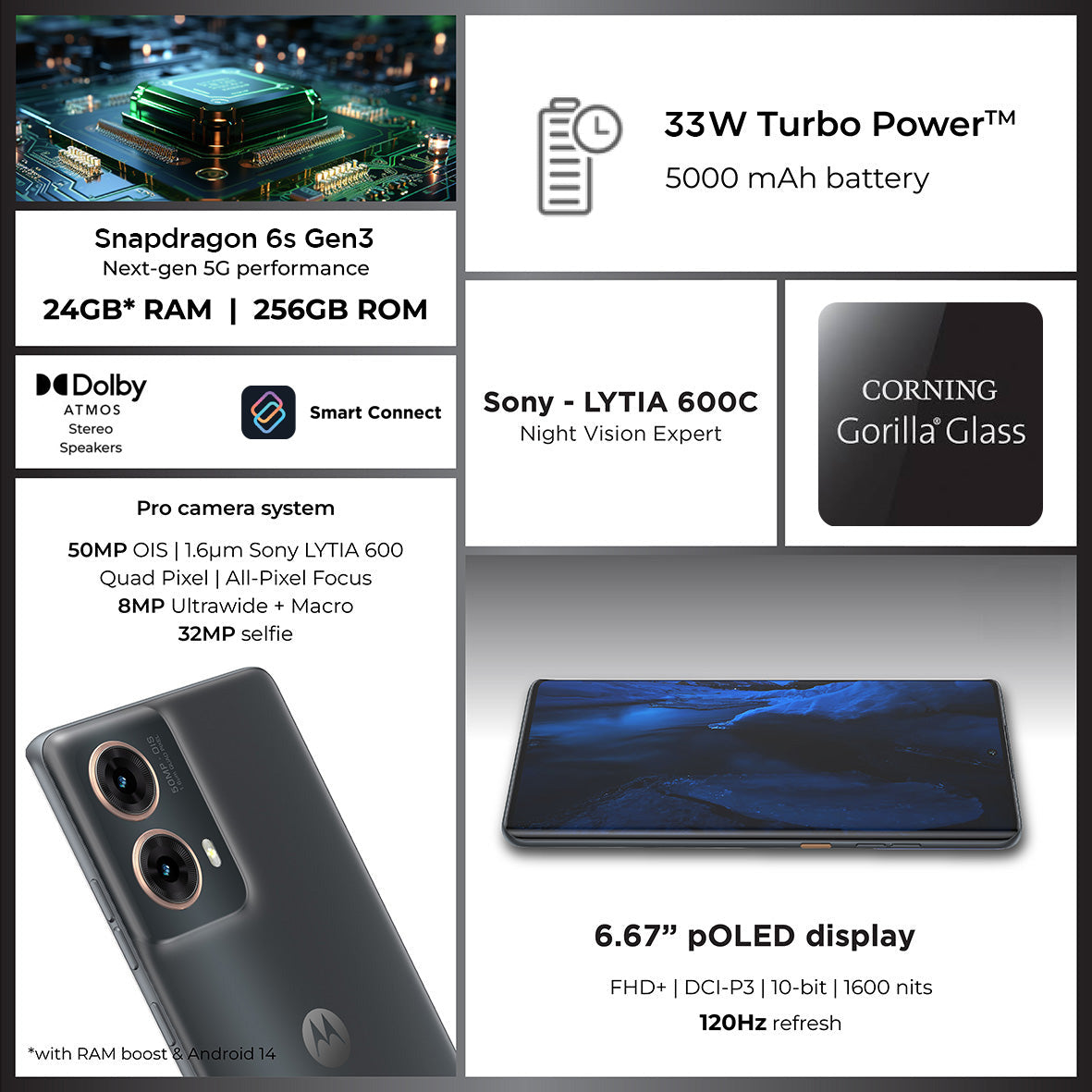 G85 (5G) - URBAN GREY - DISPLAY UNIT